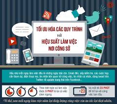 Tối ưu hóa các quy trình và Hiệu suất nơi công sở - EPI