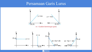 Persamaan Garis Lurus Materi Grafik Rumus Soal Pembahasan