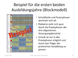 Wie erstelle ich den ausbildungsplan. Fachveranstaltung Planung Und Kooperationen In Der Neuen Pflegeausbildung Praktische Umsetzungshilfen Stuttgart 8 April Ppt Herunterladen