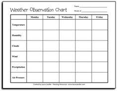 49 Most Popular Observation Chart For Children