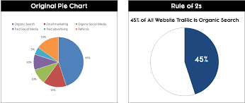 14 Timeless Microsoft Excel Donut Cycle Chart Nested