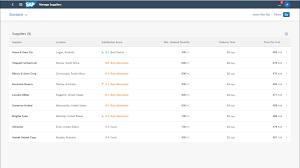 This and this, which tells basically the same. Ranking Sap Fiori Design Guidelines