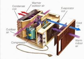 How To Tune Up Your Window Air Conditioner Refrigeration And Air Conditioning Window Air Conditioner Window Ac Unit
