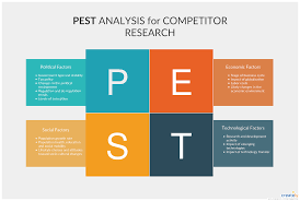 So, marketing must come before advertising. 9 Pestel Analysis Ideas Pestel Analysis Analysis Pestle Analysis
