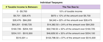 irs announces 2019 tax rates standard deduction amounts and