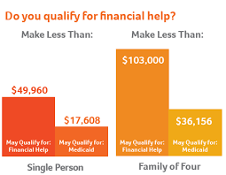 Husky will not pay medical. Access Health Ct Extends New Special Enrollment Period For The Uninsured Access Health Ct