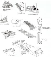 Check spelling or type a new query. Paper Making Technology Sutori