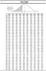 Como Encontrar Probabilidades Para Z Con La Mesa De Z En 2020 Probabilidad Intervalo De Confianza Grado De Libertad