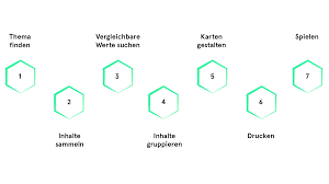 Quartett karten vorlage word selten rennwagen quartett kartenspiel kinder, quartett karten dokument, quartett karten gr e, quartettkarten gestalten, quartett kartenspiel fx schmid,. Urban Equipe Eigenes Quartett Entwickeln