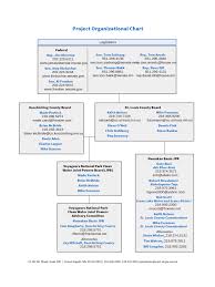 Project Organization Chart 4 Free Templates In Pdf Word