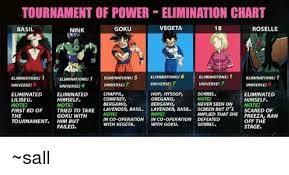 Tournament Of Power Elimination Chart Basil Nink Goku Vegeta