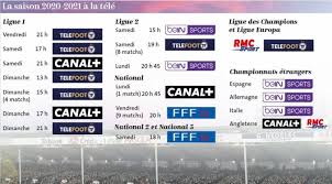 L'allemagne reçoit le portugal pour leur deuxième match de l'euro 2020. Football Comment Regarder Le Foot A La Television Cette Saison Football Le Telegramme