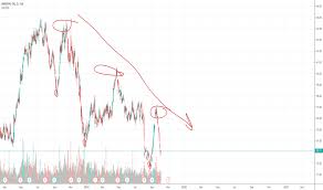 Imo Stock Price And Chart Tsx Imo Tradingview