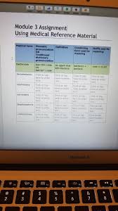 They are listed on the left below. Solved Module 3 Assignment Using Medical Reference Materi Chegg Com