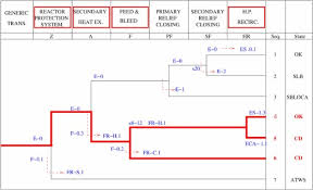 Cat is also known as common admission test. Quantitative Risk Reduction By Means Of Recovery Strategies Sciencedirect