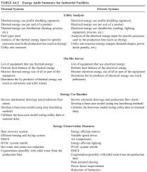 general procedure for a detailed energy audit