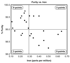 What Is A Scatter Diagram Scatter Plot Graphs Asq