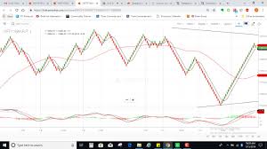 misleading renko charts on kite zeroda technical analysis