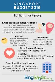 Budget 2016 Focuses On Four Main Areas 1 Industry Wide Transformations And Innovation 2 People Development 3 Budgeting Money Saving Tips Personal Finance