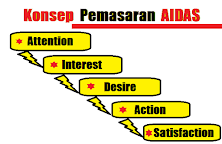 Proses yaitu sebuah transformasi dari masukan menjadi keluaran yang lebih memiliki nilai, misalnya suatu produk atau informasi. 7 Klasifikasi Kategori Jenis Jasa Menurut Ahli