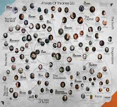 A Web Of Thrones Set 2 Game Of Thrones Lineage Game Of