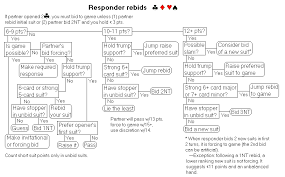 Responder_rebids Gif 815 X 506 Pixels Bridge Bridge Card