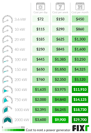 Knowing the basketball hoop installation palatine costs is recommended before starting a basketball hoop installation project. 2021 Temporary Power For Construction Site Cost