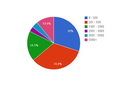 Twitter Usage In Uganda Social Media For Development