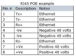 Preserve the wire pair twists as close as possible to the point of termination. Cat5 Wiring A Or B Networking