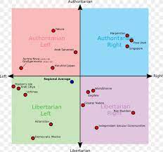 Check spelling or type a new query. Political Compass Political Party Politics Political Spectrum Libertarianism Png 850x798px Political Compass Area Brand Communism Compass