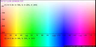 In this opencv python article we are going to talk about color spaces introduction. Github Adityapai2398 Colour Segmentation In Opencv Using Hsv Range To Track A Red Object From A Camera Mounted On A Quad Rotor