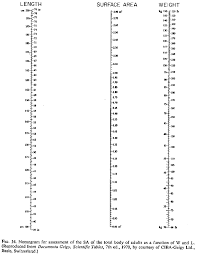 nomograms 4d pie charts