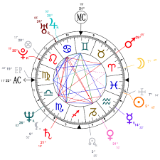 Astrology And Natal Chart Of Steve Jobs Born On 1955 02 24