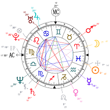 astrology and natal chart of steve jobs born on 1955 02 24