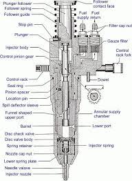 Bosch Fuel Injection System Fuel System Of Diesel Engine 0 433 171 470 Dlla150p635 Common Rail Nozzle For Scania Diesel Engine Fuel Injection Common Rail