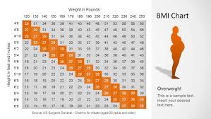 Bmi Chart Template For Powerpoint