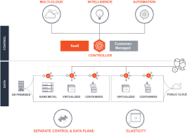 Citrix Netscaler Load Balancer Or F5 Lb Refresh Avi Networks