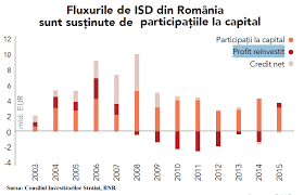 D = dobânda compusă, p = principalul (valoarea depozitului), i = rata dobânzii și n aceste profituri prin capitalizarea dobânzii (dobânda compusă) le poți obține prin intermediul brokerilor la bursă sau prin fondurile mutuale, care. Profitul Reinvestit Harta Èi Probleme Lui FuncÈionale Un Stimulent Care IncÄ Nu Face DiferenÈa Pentru CÄ Nu E Adaptat La Economia ModernÄ Cursdeguvernare Ro Cursdeguvernare Ro