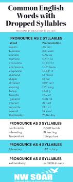 Permission to use microphone is blocked. 8 Pronunciation English Ideas Pronunciation English English Vocabulary Learn English