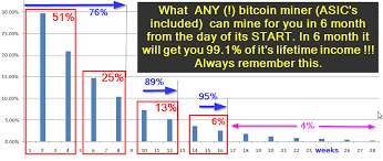 However, asic is still faster and more efficient than fpga. What Should I Choose Gpu Mining Or Cpu Mining Bitcoin Stack Exchange