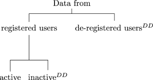 National security protects not only citizens but also the economic stability of national institutions. Dark Data As The New Challenge For Big Data Science And The Introduction Of The Scientific Data Officer Springerlink