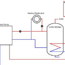 Even when all brand new equipment is being installed, if not matched properly, it will never achieve there are other things a homeowner simply needs to avoid to help protect the unit and make the why it's important to maintain your air conditioners and heat pumps. Pdf Overview On Solar Heat Pump Systems And Review Of Monitoring Results