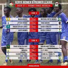 League table, goal alerts, goal strikers, sound alerts, personalization and more livescore features. Kenya Women S Premier League Results Bramwel Karamoja Facebook