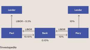 Currency Swap Vs. Interest Rate Swap
