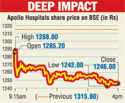 Stake Sale Hurts Apollo Scrip