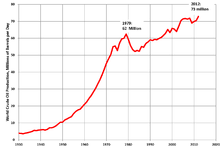 Petroleum industry - Wikipedia