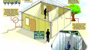Namun, sebelum memutuskan pilihan lebih lanjut, ada baiknya kamu membaca perbandingan keuntungan dan kerugian memiliki rumah dengan dua cara yang. Rumah Panel Surabaya Bangun Rumah Panel Kuat Cepat Murah Surabaya Ini Bahan Rumah Ramah Gempa Murah Surabaya