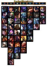 This tier list will always display the best top lane champions, based on the latest alpha patch. Top Lane Tier List 11 16 Top Lane Champion 11 16 Tier List Season 11