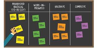 Check spelling or type a new query. How To Write A Proper Project Management Plan Project Management Articles Webinars Templates And Jobs