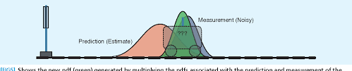 Pdf Understanding The Basis Of The Kalman Filter Via A Simple And Intuitive Derivation Lecture Notes Semantic Scholar